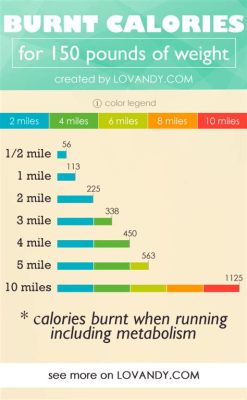 how many calories does running in place burn? how can we use running in place to enhance our cardiovascular health?