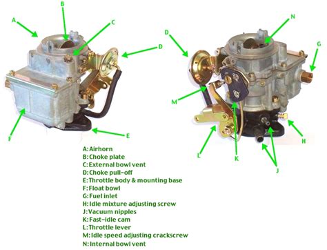 How to Adjust a Carburetor That Is Running Rich: A Comprehensive Guide with Insightful Views