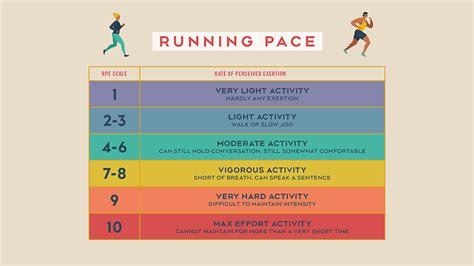 what is a good running pace? the influence of personal fitness levels on performance